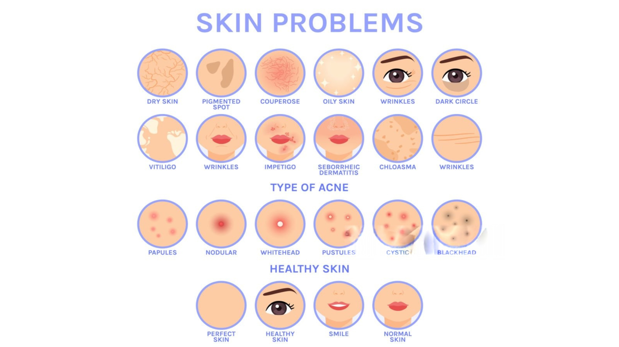 Skin Problems